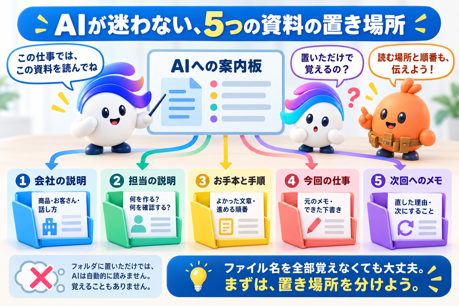 この仕事の考え方を図で確認しよう