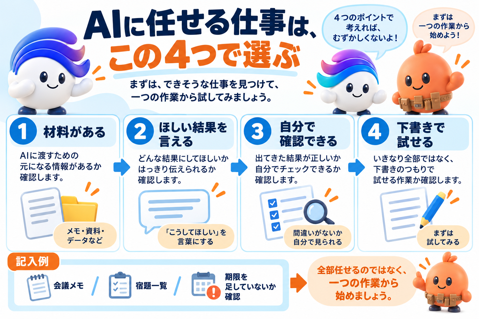 この仕事の考え方を図で確認しよう