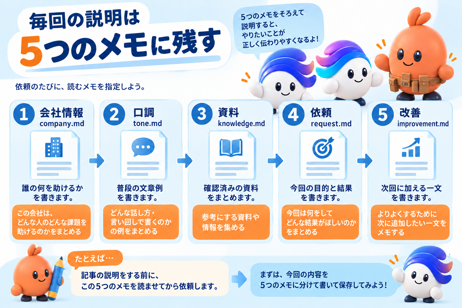 この仕事の考え方を図で確認しよう