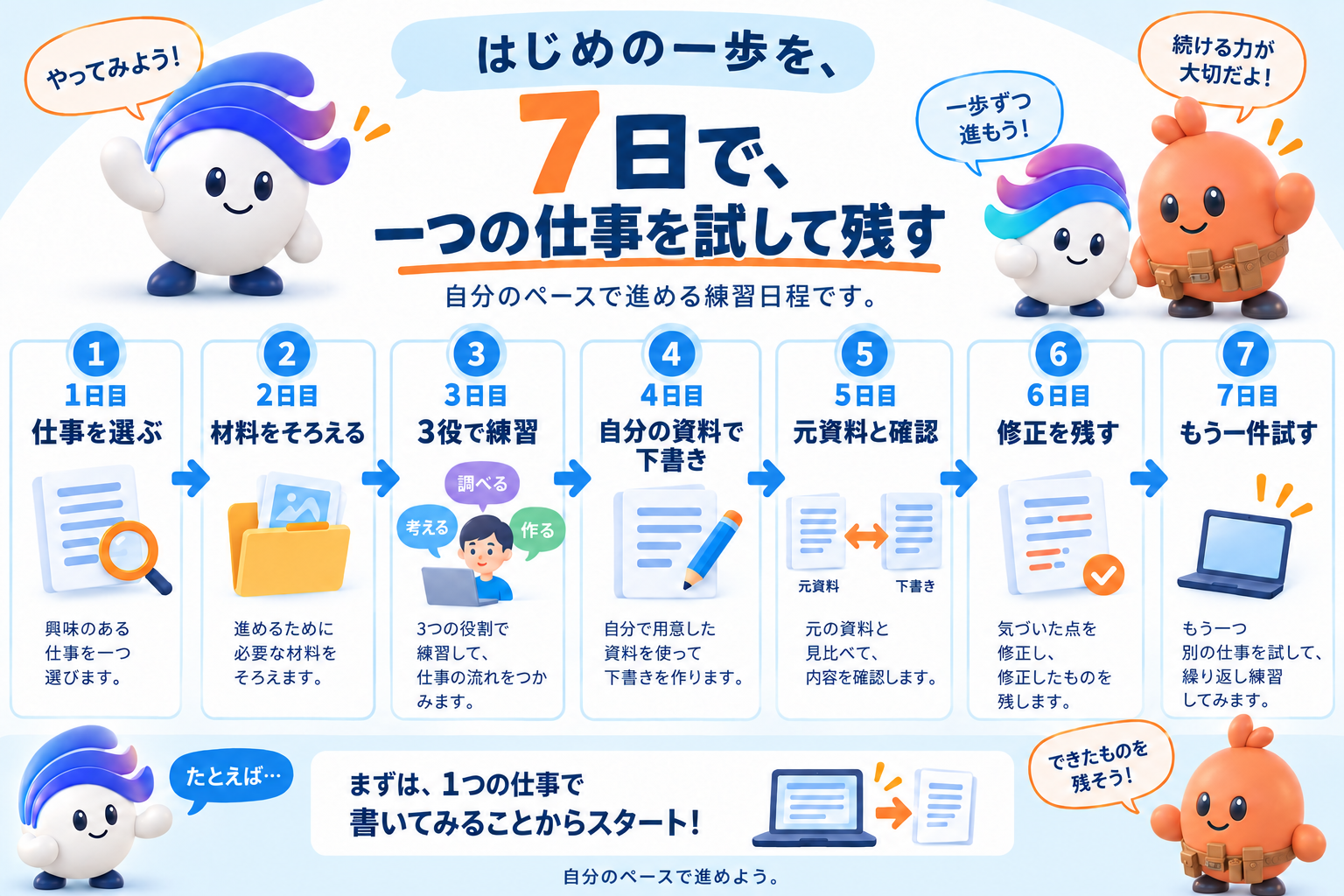 この仕事の考え方を図で確認しよう