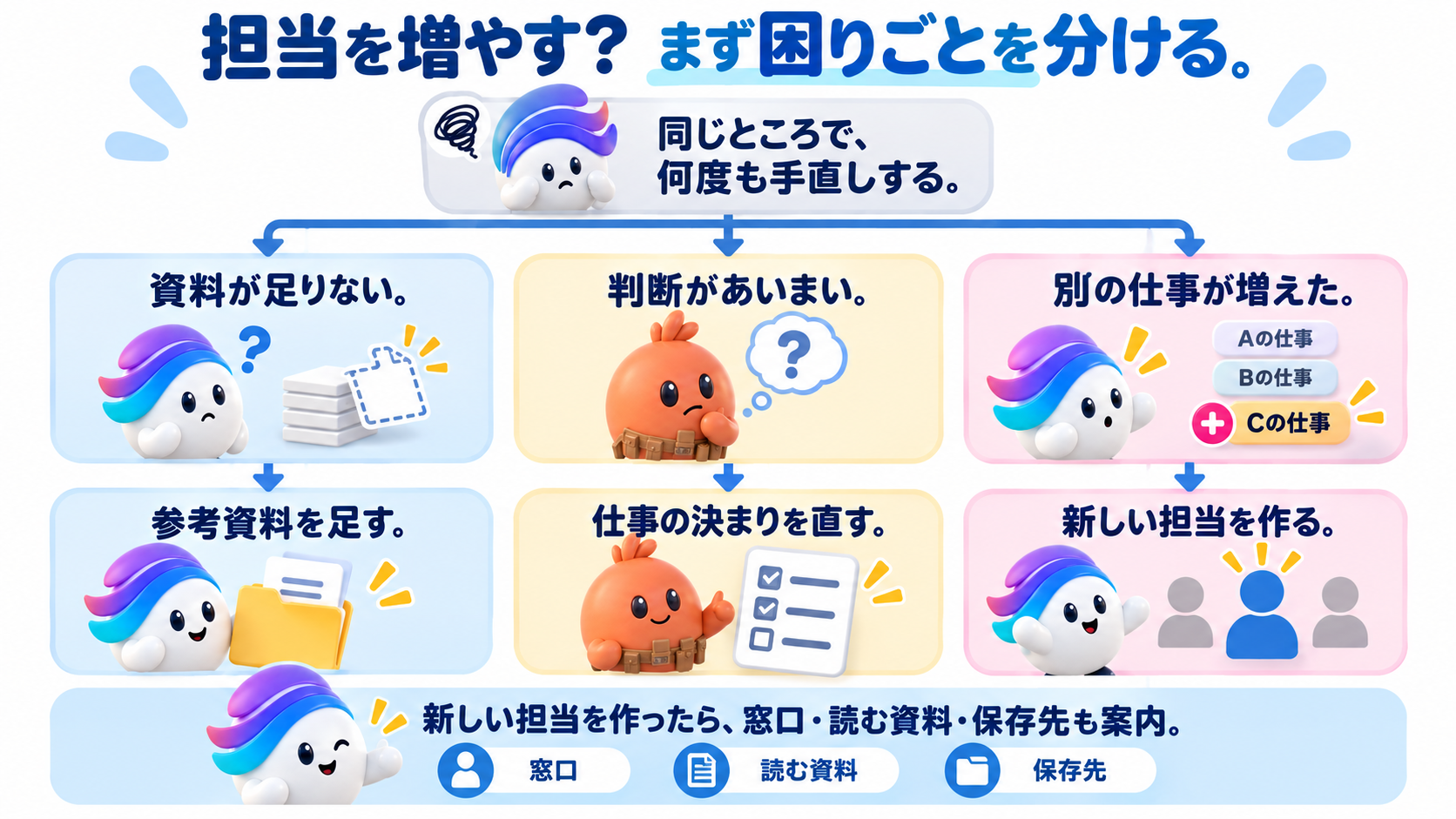 この仕事の考え方を図で確認しよう