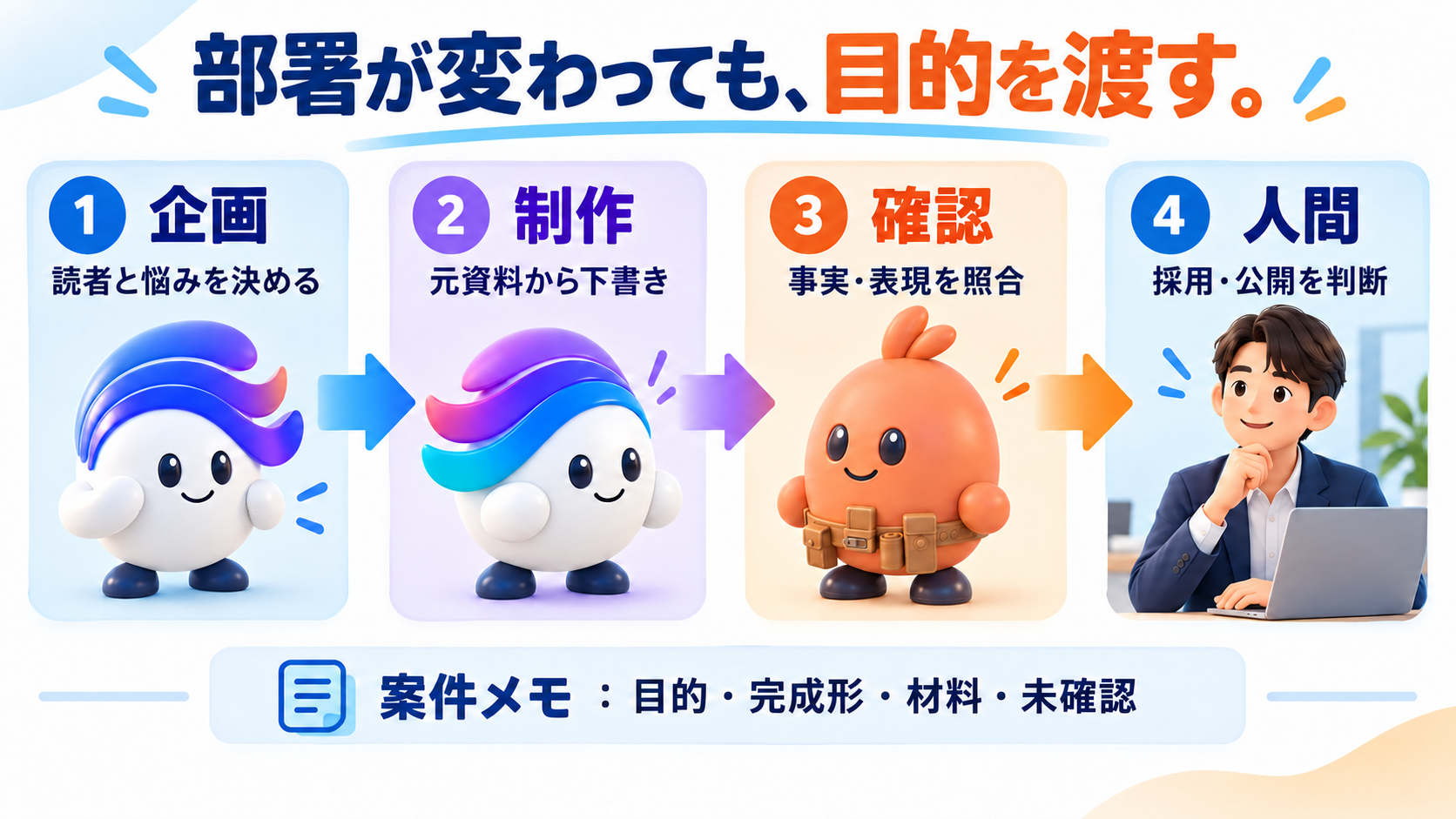 この仕事の考え方を図で確認しよう