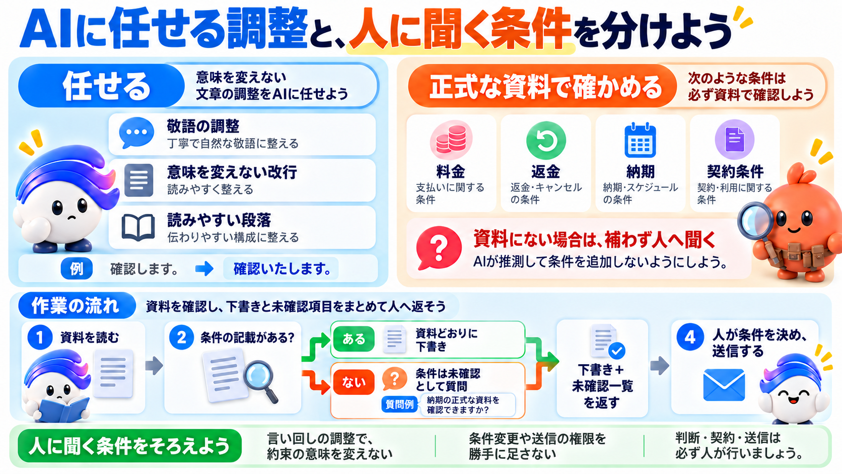この仕事の考え方を図で確認しよう