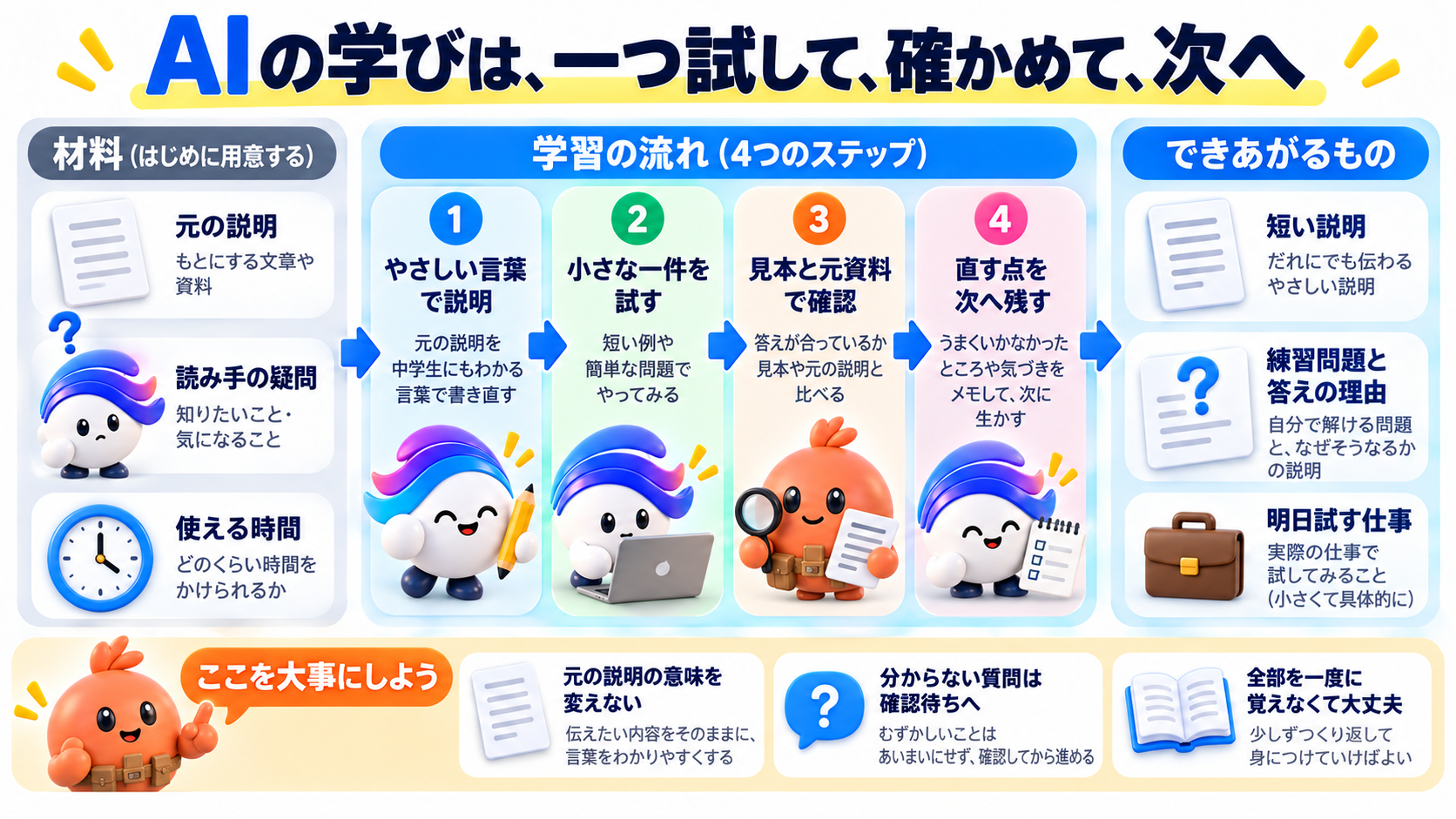 この仕事の考え方を図で確認しよう