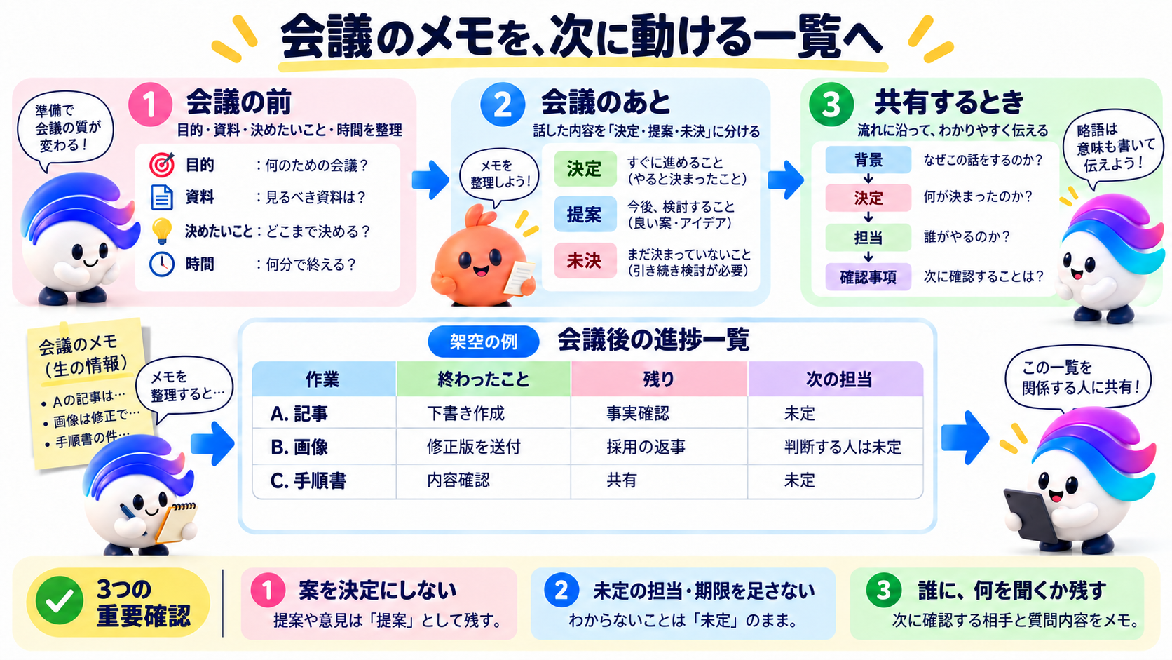 この仕事の考え方を図で確認しよう