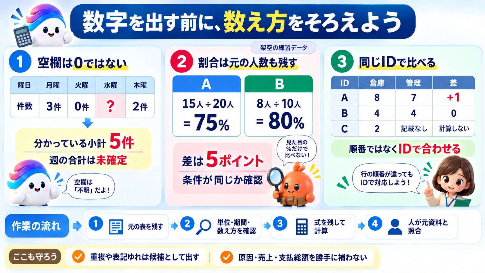 この仕事の考え方を図で確認しよう