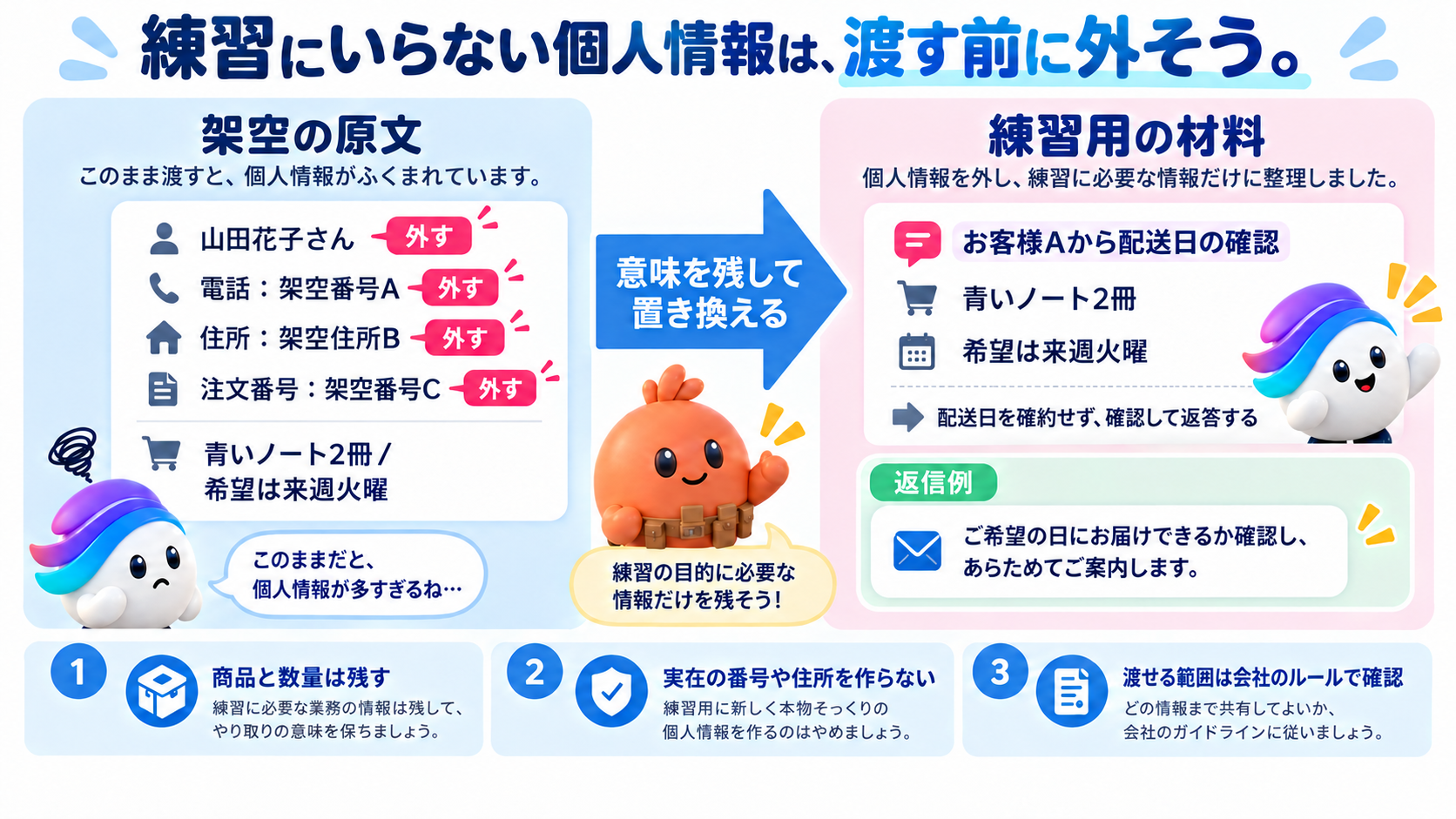 この仕事の考え方を図で確認しよう
