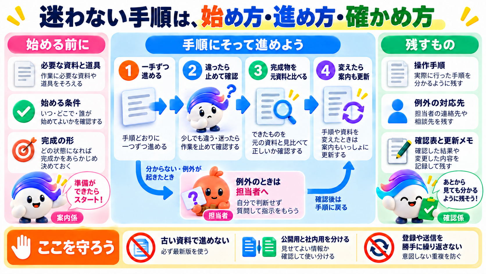 この仕事の考え方を図で確認しよう