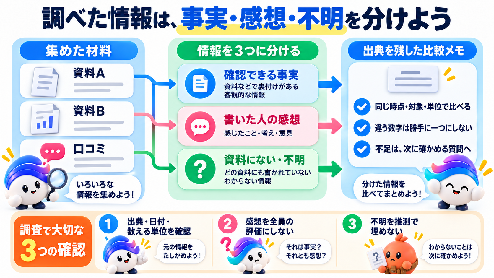 この仕事の考え方を図で確認しよう