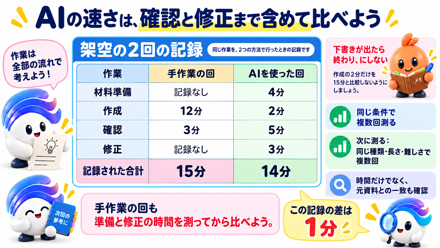 この仕事の考え方を図で確認しよう