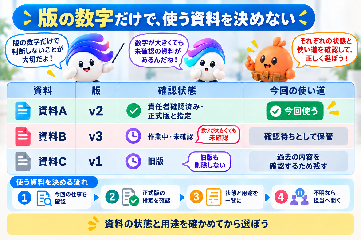 この仕事の考え方を図で確認しよう