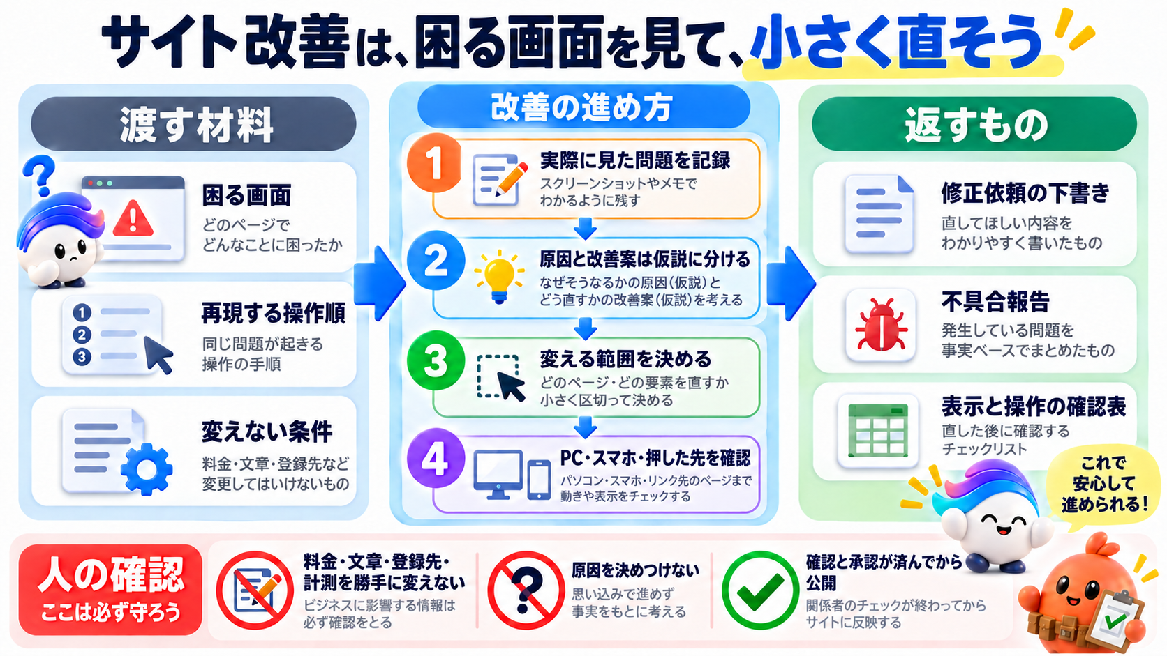 この仕事の考え方を図で確認しよう