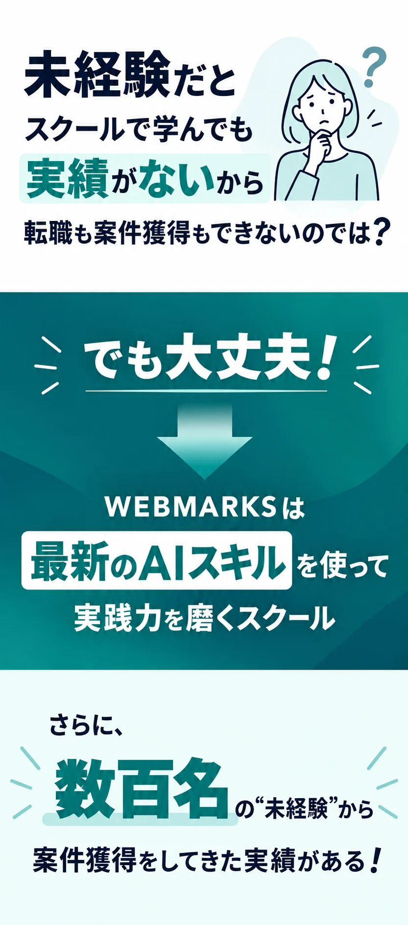 未経験だと、スクールで学んでも実績がないから転職も案件獲得もできないのでは？でも大丈夫！WEBMARKSは最新のAIスキルを使って実践力を磨くスクール。さらに、数百名の未経験から案件獲得をしてきた実績がある！