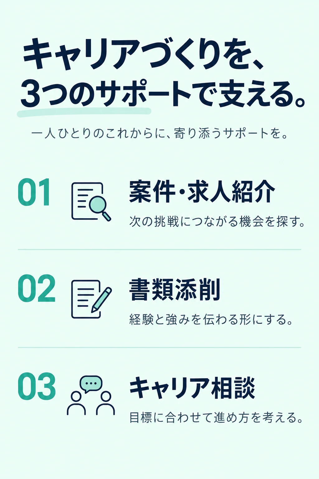 案件・求人紹介、書類添削、キャリア相談。3つのサポートでキャリアづくりを支える。