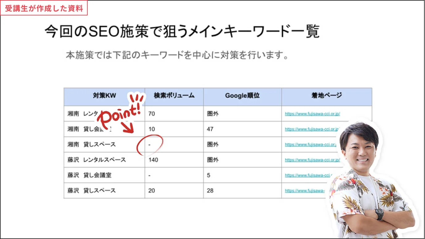 添削スライド3枚目