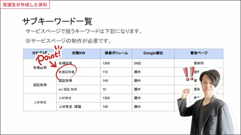 添削スライド1枚目