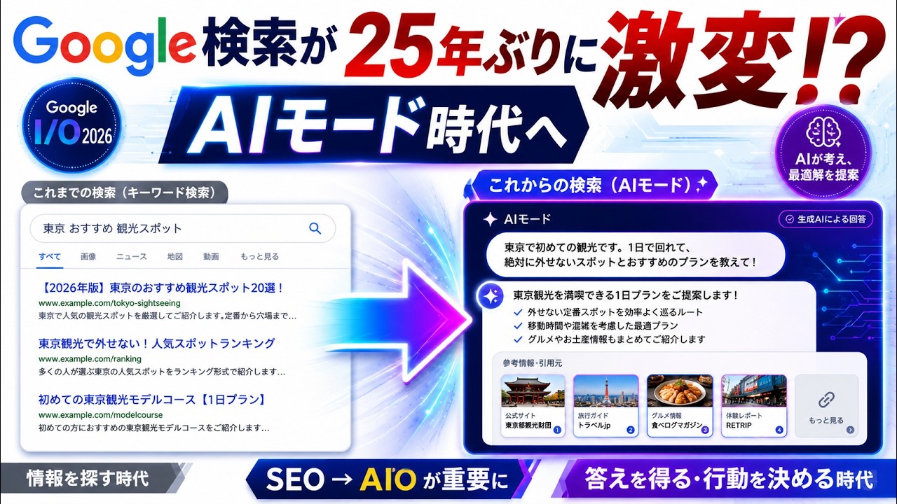 Google Search AI Mode時代のAIO対策を解説するWEBMARKS公式動画