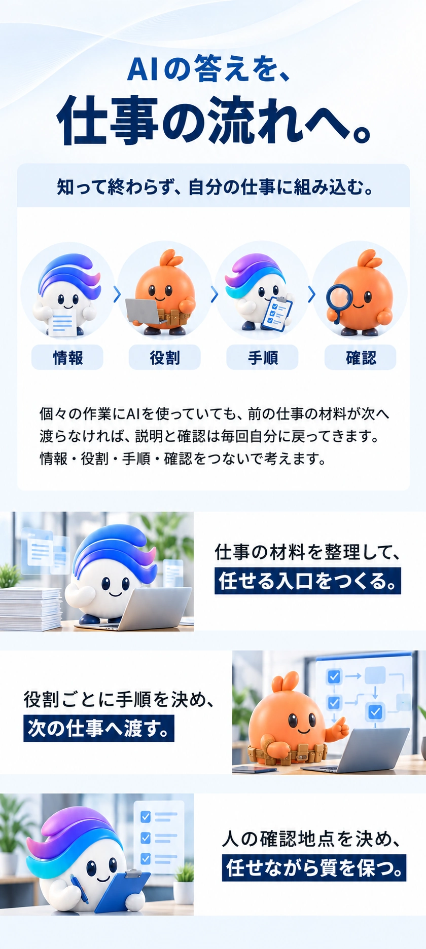 AIの答えを仕事の流れへ。情報・役割・手順・確認の図解