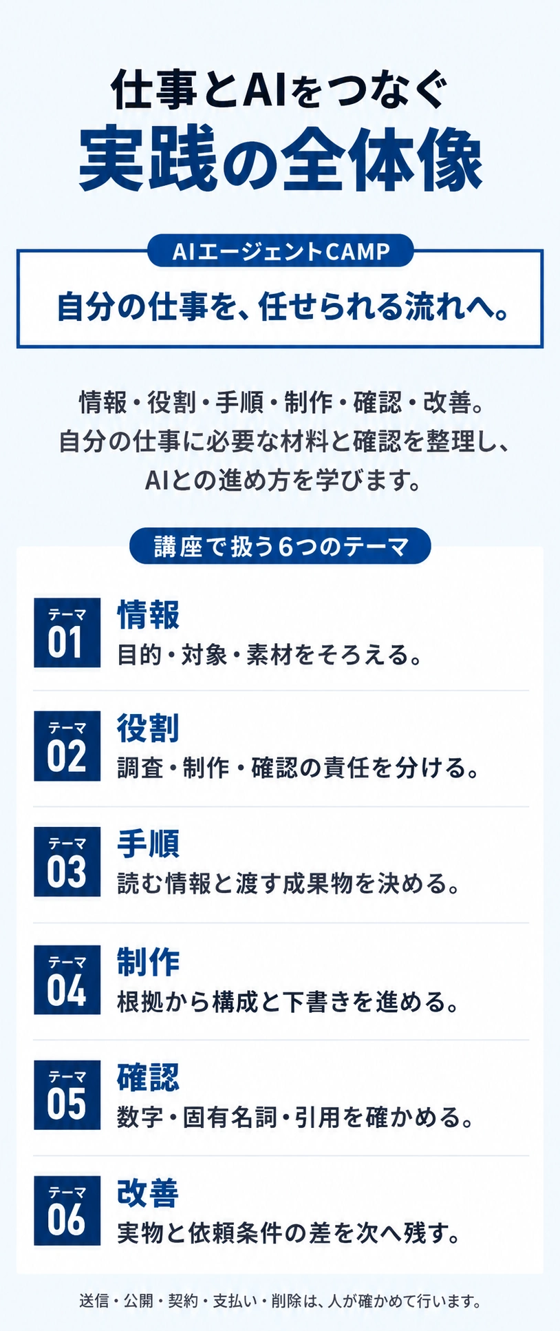 仕事とAIをつなぐ実践の全体像。AIエージェントCAMP