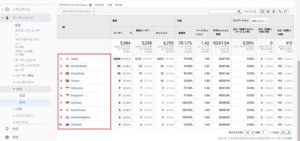 Googleアナリティクスの地域情報の確認方法2