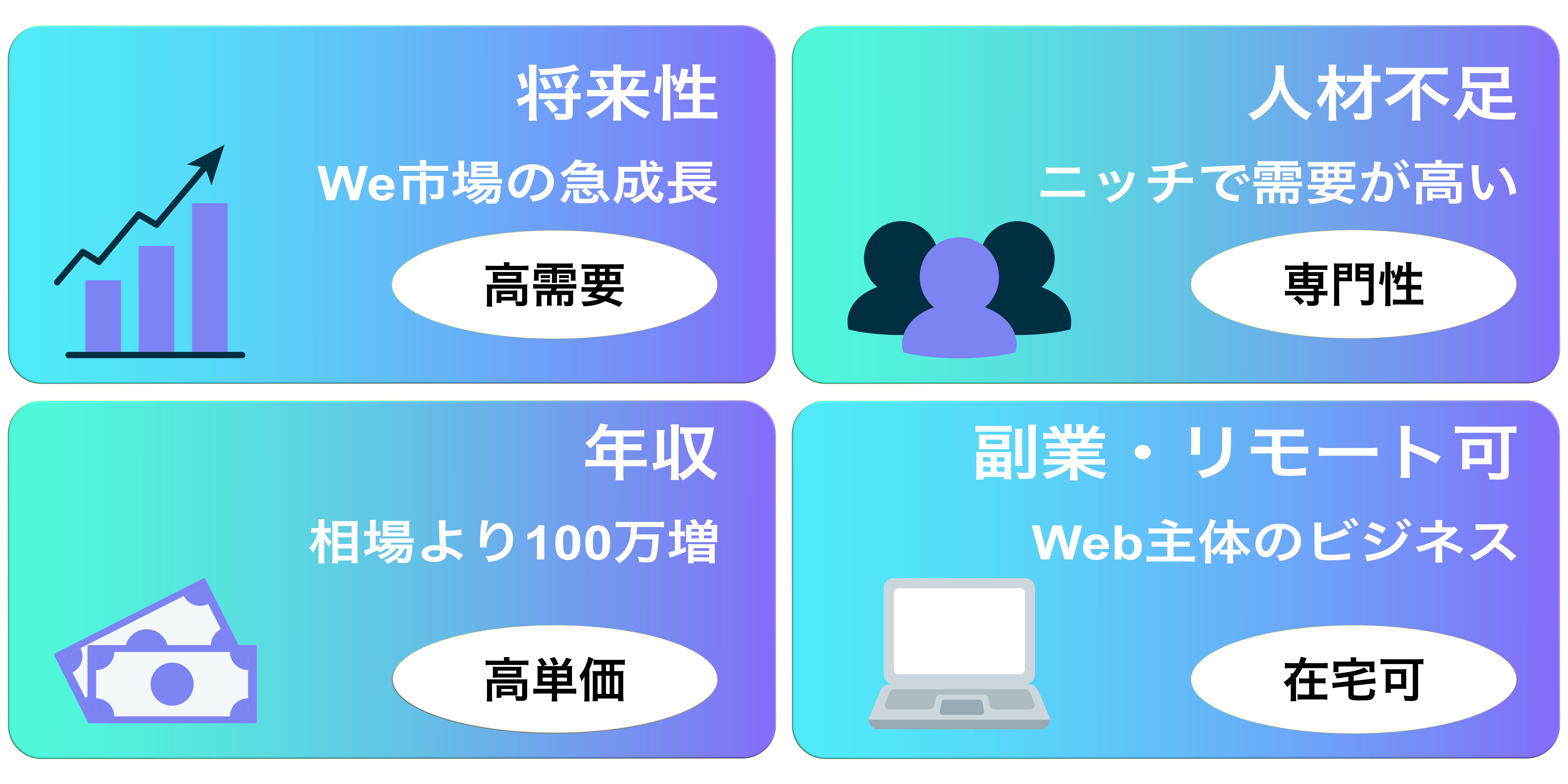 将来性・人材不足・年収・副業リモート可 将来性・人材不足・年収・副業リモート可