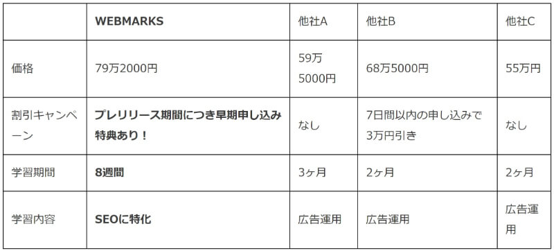 WEBMARKS PLUS他社比較