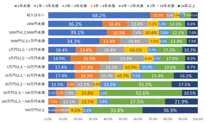 アフィリエイトプログラムに関する意識調査2024