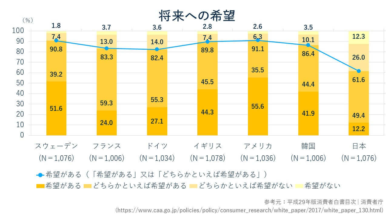 高所得者移住