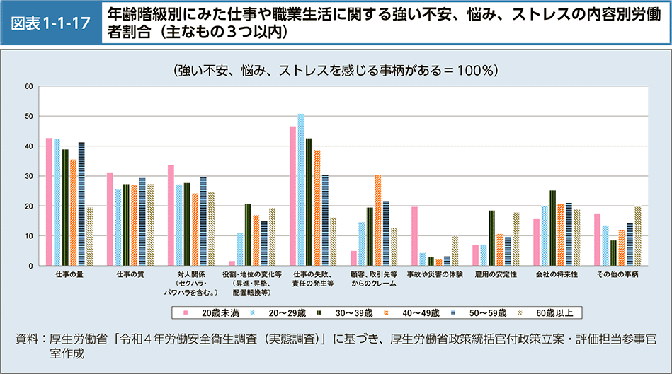 仕事のことが頭から離れない人の特徴|うつ病やストレスの対処法を紹介