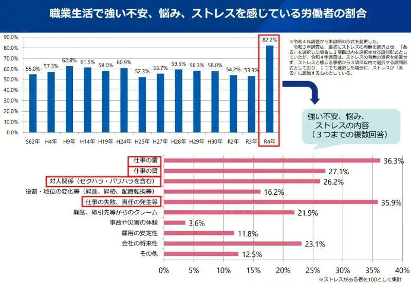 仕事のことが頭から離れない人の特徴|うつ病やストレスの対処法を紹介