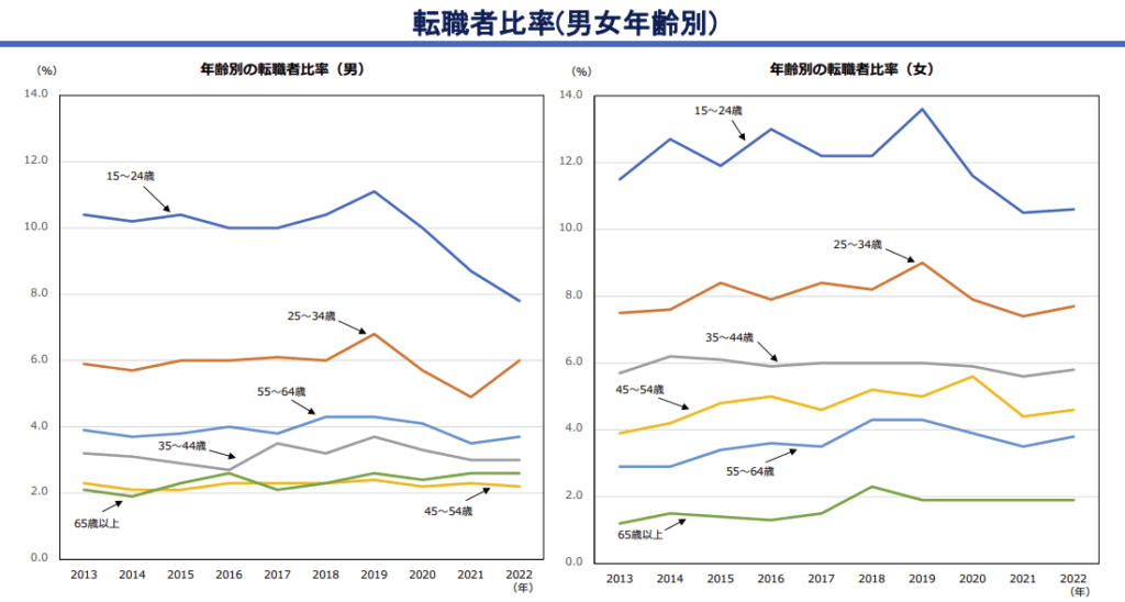 30代で身につけたいスキル｜リスキリングで市場価値を上げよう！