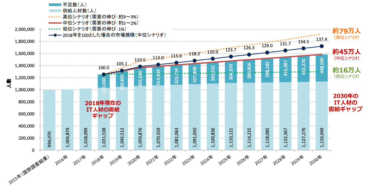 内向型に向いている仕事15選|内向型×自分らしく働ける方法とは?
