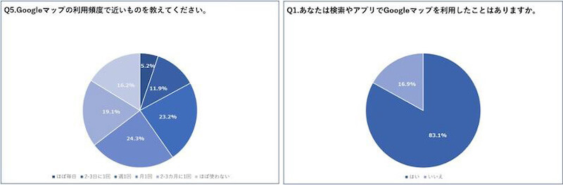 MEOアンケート円グラフ