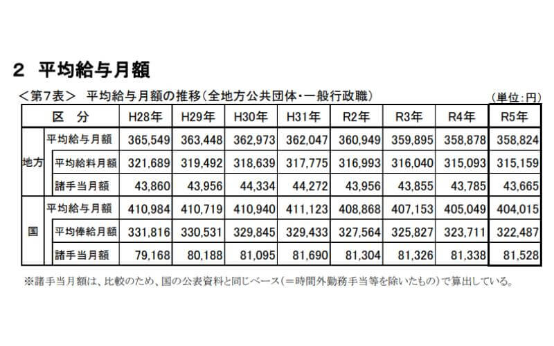 令和5年地方公務員給与実態調査結果等の概要