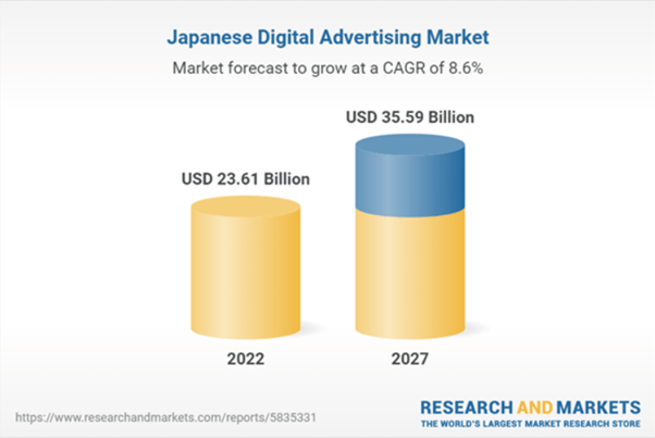 日本の広告市場規模のグラフ