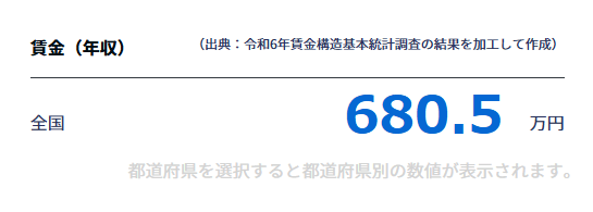 Webライターの年収