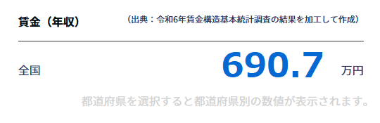 Webマーケターの年収