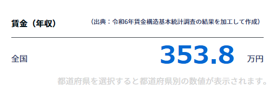 警備員・清掃員の年収