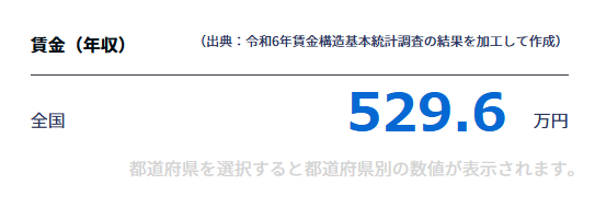 事務職・経理の年収
