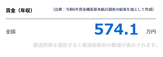 プログラマーの年収