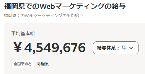 福岡県のWebマーケティング給与