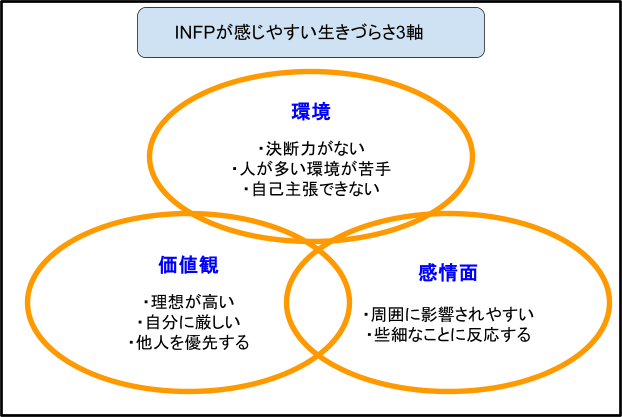 INFPが生きづらいと感じる8つの理由