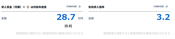 トラック運転手