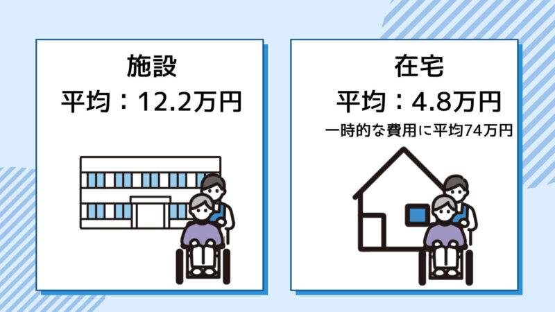 介護にかかる費用 