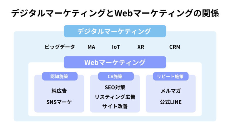 Webマーケティングで分析を行う重要性