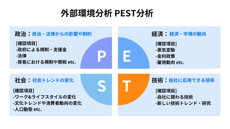 PEST分析