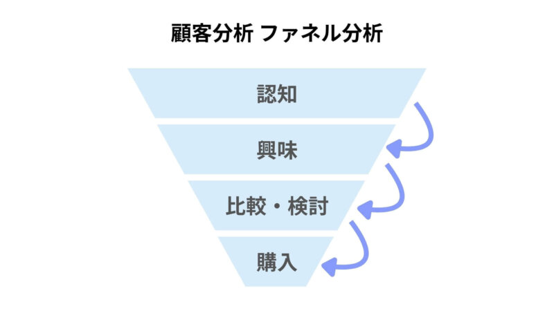 ファネル分析