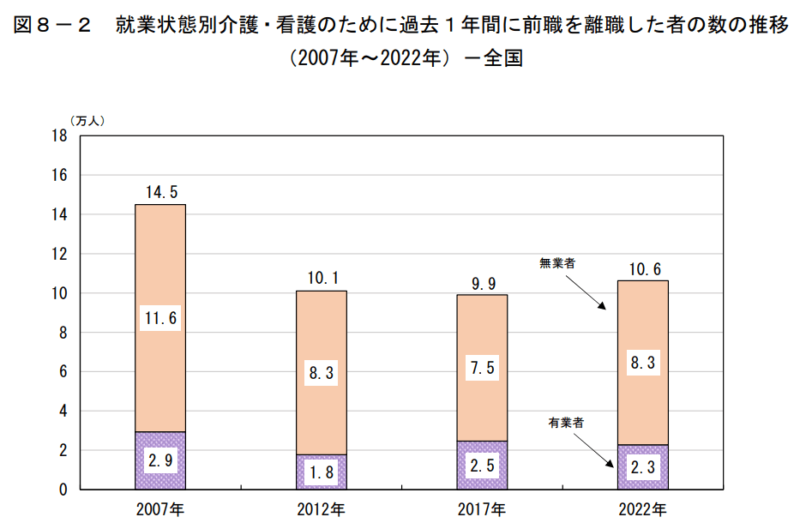 介護離職の現実