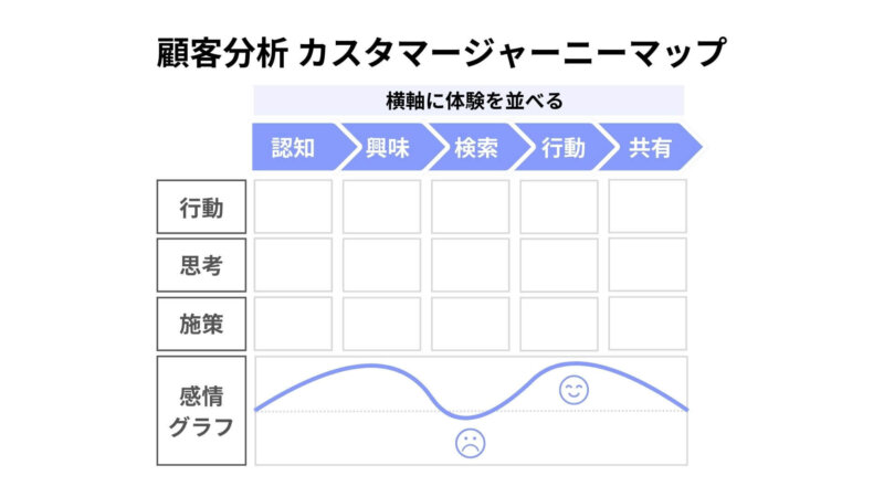 カスタマージャーニーマップ