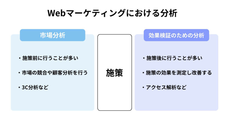 それぞれの分析においての重要性